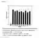Fig. 09 - Compositions for suppressing obesity