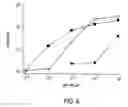 Fig. 06 - Immunological herpes simplex virus antigens and methods for use thereof