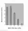 Fig. 08 - EFFICIENTLY REPLICABLE HEPTITIS C VIRUS MUTANT, A HEPTITIS C VIRUS MUTANT COMPRISING REPORTER GENE, A METHOD OF PREPARING OF HCV VACCINE USING THE SAME AND A METHOD OF SCREENING ANTI HCV COMPOSITION USING THE SAME
