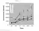 Fig. 10 - EFFICIENTLY REPLICABLE HEPTITIS C VIRUS MUTANT, A HEPTITIS C VIRUS MUTANT COMPRISING REPORTER GENE, A METHOD OF PREPARING OF HCV VACCINE USING THE SAME AND A METHOD OF SCREENING ANTI HCV COMPOSITION USING THE SAME