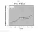 Fig. 12 - EFFICIENTLY REPLICABLE HEPTITIS C VIRUS MUTANT, A HEPTITIS C VIRUS MUTANT COMPRISING REPORTER GENE, A METHOD OF PREPARING OF HCV VACCINE USING THE SAME AND A METHOD OF SCREENING ANTI HCV COMPOSITION USING THE SAME
