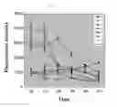 Fig. 15 - EFFICIENTLY REPLICABLE HEPTITIS C VIRUS MUTANT, A HEPTITIS C VIRUS MUTANT COMPRISING REPORTER GENE, A METHOD OF PREPARING OF HCV VACCINE USING THE SAME AND A METHOD OF SCREENING ANTI HCV COMPOSITION USING THE SAME