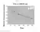 Fig. 16 - EFFICIENTLY REPLICABLE HEPTITIS C VIRUS MUTANT, A HEPTITIS C VIRUS MUTANT COMPRISING REPORTER GENE, A METHOD OF PREPARING OF HCV VACCINE USING THE SAME AND A METHOD OF SCREENING ANTI HCV COMPOSITION USING THE SAME