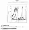 Fig. 02 - Method of treating cancer cells to create a modified cancer cell that provokes an immunogenic response