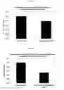 Fig. 04 - Method of treating cancer cells to create a modified cancer cell that provokes an immunogenic response