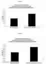 Fig. 07 - Method of treating cancer cells to create a modified cancer cell that provokes an immunogenic response