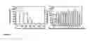Fig. 09 - COATING OF DEVICES WITH EFFECTOR COMPOUNDS