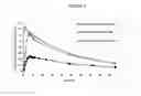 Fig. 02 - Low dose topiramate/phentermine composition and methods of use thereof