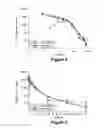 Fig. 04 - Methods and compositions for treating recurrent cancer
