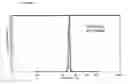 Fig. 03 - Policosanol nanoparticles
