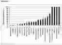 Fig. 02 - Antimicrobial Composition and a Method of Controlling Contamination and Infection Using Said Composition