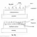 Fig. 41 - Thin-film coatings, electro-optic elements and assemblies incorporating these elements