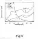 Fig. 06 - METHOD FOR MANUFACTURE AND COATING OF NANOSTRUCTURED COMPONENTS