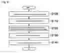 Fig. 06 - Transparent laminate and process for producing the same