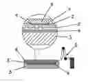 Fig. 01 - Method of Mounting Conductors on a Plastic Part