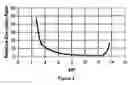 Fig. 04 - Methods of preparing thin polymetal diffusion coatings