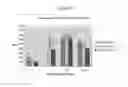 Fig. 06 - SEQUENCE-SPECIFIC LARGE VOLUME SAMPLE PREPARATION METHOD AND ASSAY