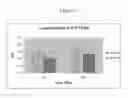 Fig. 08 - SEQUENCE-SPECIFIC LARGE VOLUME SAMPLE PREPARATION METHOD AND ASSAY