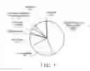 Fig. 02 - Steady state anaerobic denitrifying consortium for application in in-situ bioremediation of hydrocarbon-contaminated sites and enhanced oil recovery