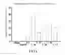 Fig. 08 - MAMMAL DEDICATED CELL LINE