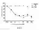 Fig. 09 - MAMMAL DEDICATED CELL LINE
