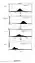 Fig. 02 - Optimized and defined method for isolation and preservation of precursor cells from human umbilical cord