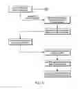 Fig. 17 - Integrated system and method for enabling mobile commerce transactions using “contactless identity modules in mobile handsets”
