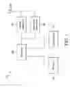 Fig. 02 - Method and user equipment with dual RF transceivers to perform PLMN list generation or PLMN search