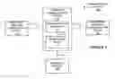 Fig. 02 - Selective delivery of presence messages for wireless communication devices