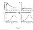 Fig. 02 - Low Level Fluorescence Detection at the Light Microscopic Level