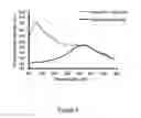 Fig. 03 - Low Level Fluorescence Detection at the Light Microscopic Level