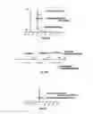 Fig. 17 - Methods of enzymatic discrimination enhancement and surface-bound double-stranded DNA