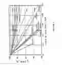 Fig. 02 - Methods and compositions of controlling the rheology of a diutan-containing well treatment fluid at high temperatures