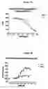Fig. 02 - VEGF superagonists and methods of use