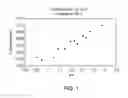 Fig. 02 - Crystallized recombinant human growth factor formulations