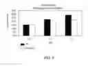 Fig. 03 - Crystallized recombinant human growth factor formulations