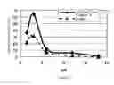 Fig. 02 - Ophthalmic composition