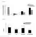 Fig. 09 - Combination Therapy for Neuroprotection