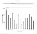 Fig. 02 - Liquid Bevirimat Dosage Forms for Oral Administration
