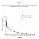 Fig. 16 - Liquid Bevirimat Dosage Forms for Oral Administration