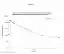 Fig. 18 - Liquid Bevirimat Dosage Forms for Oral Administration