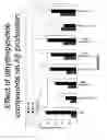 Fig. 07 - Compounds for Inhibiting Beta-Amyloid Production and Methods of Identifying the Compounds