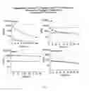 Fig. 06 - Long Circulating Nanoparticles for Sustained Release of Therapeutic Agents