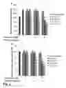Fig. 04 - Curcumin analog compositions and related methods