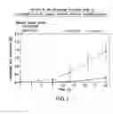 Fig. 02 - Transdermal compositions for anticholinergic agents