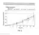 Fig. 06 - Transdermal compositions for anticholinergic agents