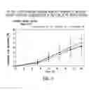 Fig. 08 - Transdermal compositions for anticholinergic agents