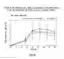 Fig. 09 - Transdermal compositions for anticholinergic agents