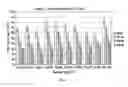 Fig. 09 - Polycyclic sugar surrogate-containing oligomeric compounds and compositions for use in gene modulation
