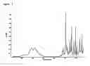 Fig. 03 - Process for Preparing Chroman Derivatives